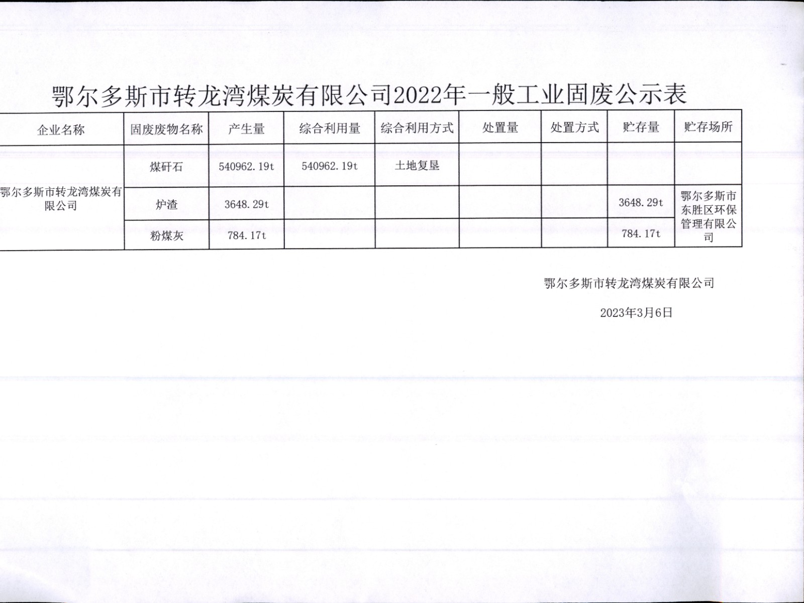 鄂尔多斯市转龙湾煤炭有限公司2022年一般工业固废公示表